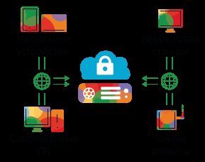 Щелкните, чтобы увеличить