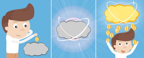 VPS hosting для интернет-магазина – «золотое» будущее бизнеса