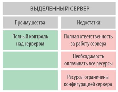 Выделенный сервер: преимущества и недостатки