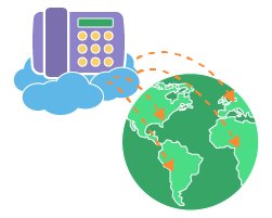 Облачная АТС на VPS