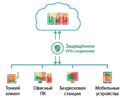 тонкий клиент