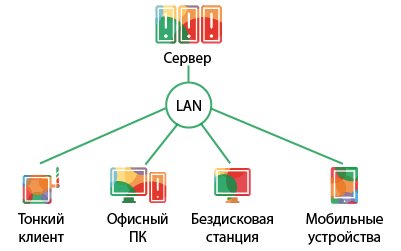 тонкий клиент