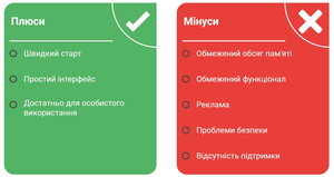 Плюси та мінуси безкоштовної хмари