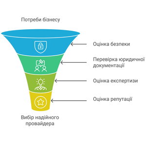 Вибір хмарного провайдера