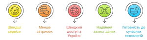 переваги